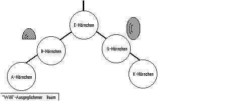  Bild 3arten