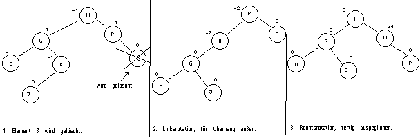  Bild loeschen